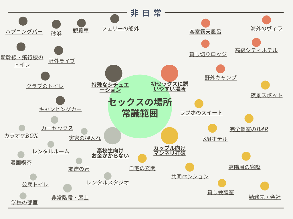 学生 セックス 場所